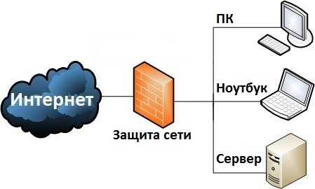 Как настраивать роутеры подключения vpn. Vpn роутер: советы по настройке от специалиста.