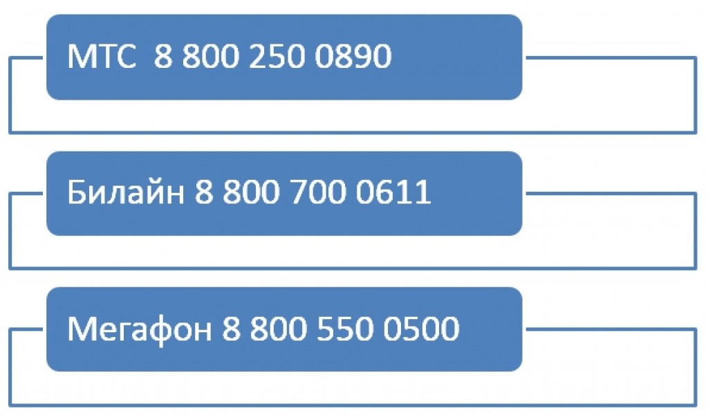 Как позвонить оператору теле2. Код 8 800 город